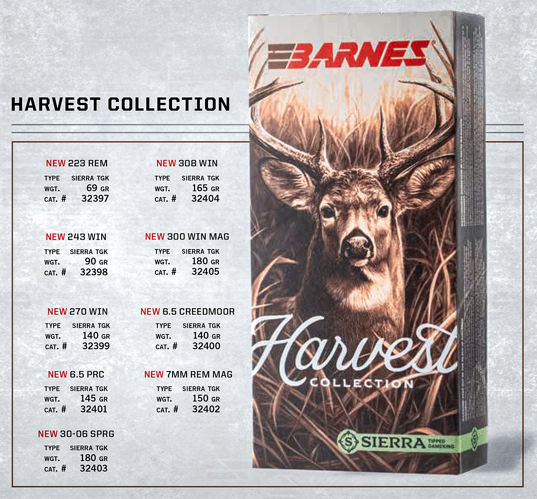 Barnes Harvest hunting ammunition load info