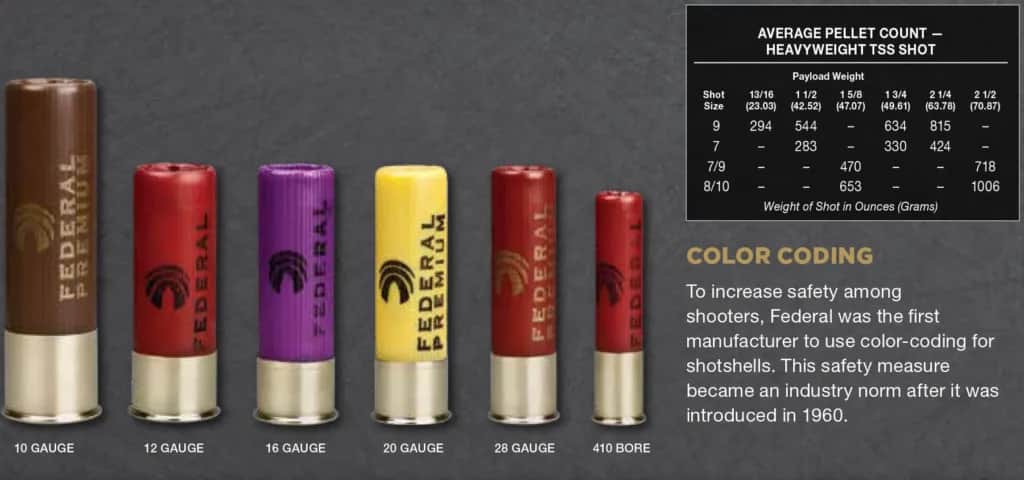 Shotshell color-coding chart