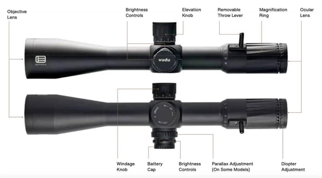 rifle scope anatomy