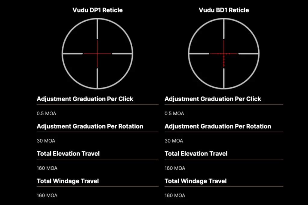 illuminated reticles on a rifle scioe
