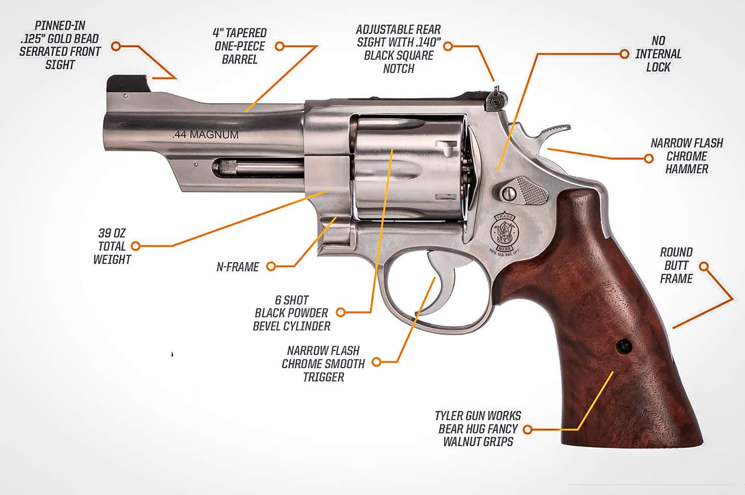 S&W Model 629 Mountain Gun Features